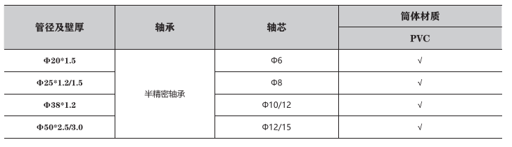 輕型(Xíng)輸送滾筒