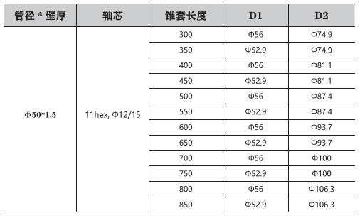 壓槽塑膠錐套輥筒