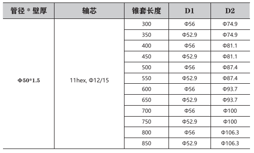 多(Duō)楔帶輪驅動塑膠錐套輥簡