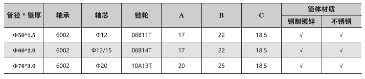 鋼制單鍊輪