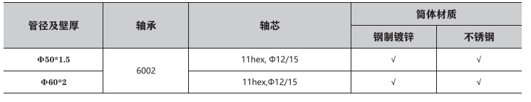 單(dān)O帶輸送滾筒