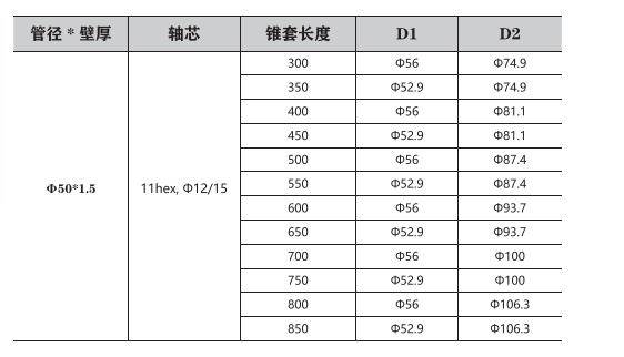 ○塑○膠鍊輪驅[Qū]動錐套(Tào)輥⋄筒⋄