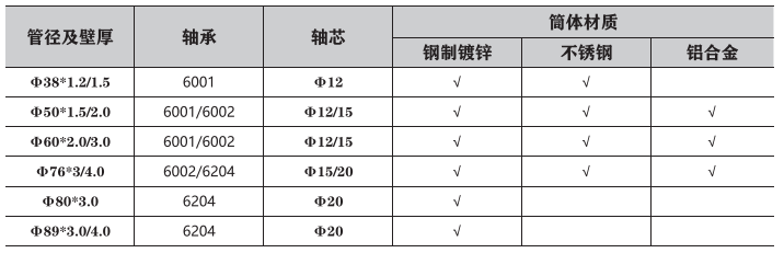 中重型(xíng)輸送(sòng)滾筒