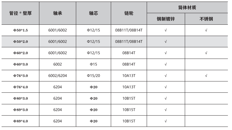 鋼制單排鍊[Liàn]輪輸送滾筒